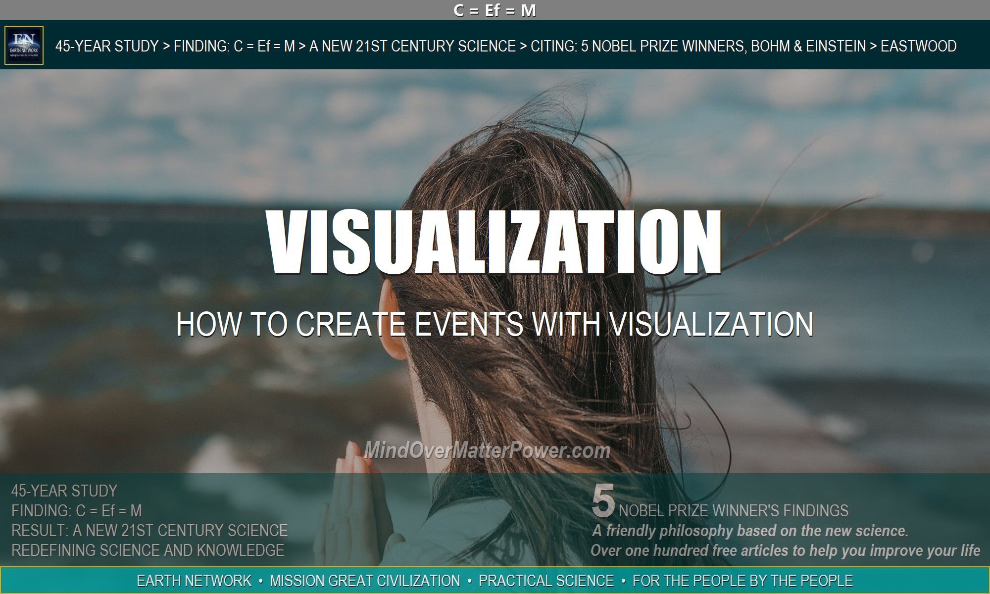 How to use visualization imagination materialize events